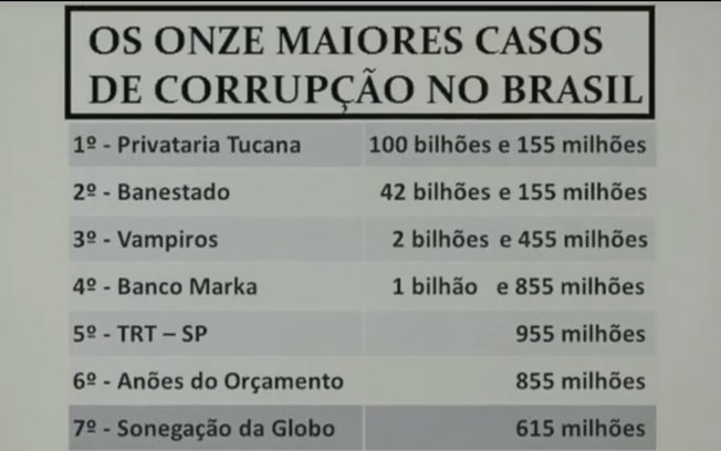 A planilha do vídeo original mostra o nome da Rede Globo